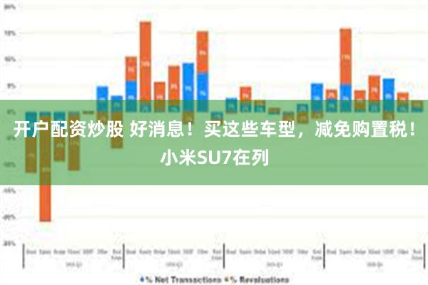开户配资炒股 好消息!买这些车型,减免购置税!小米SU7在列