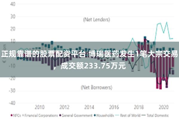 正规靠谱的股票配资平台 博瑞医药发生1笔大宗交易,成交额233.75万元