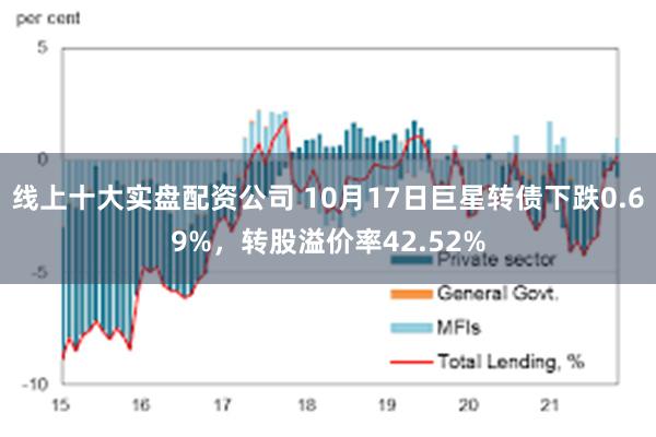 线上十大实盘配资公司 10月17日巨星转债下跌0.69%,转股溢价率42.52%