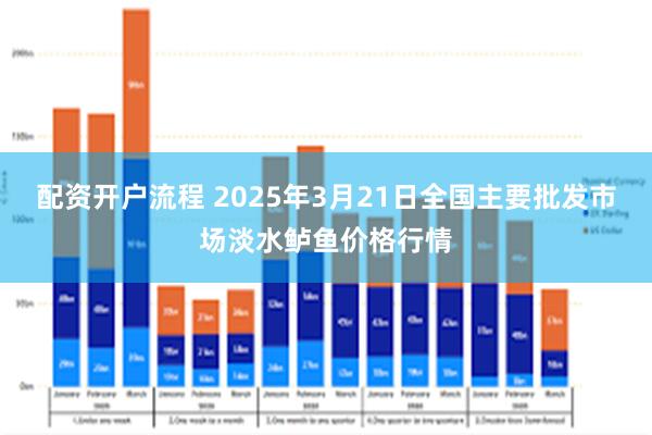 配资开户流程 2025年3月21日全国主要批发市场淡水鲈鱼价格行情