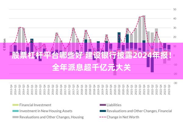 股票杠杆平台哪些好 建设银行披露2024年报！全年派息超千亿元大关