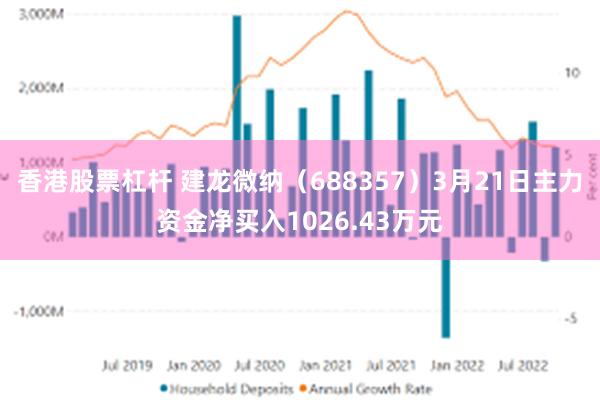 香港股票杠杆 建龙微纳（688357）3月21日主力资金净买入1026.43万元