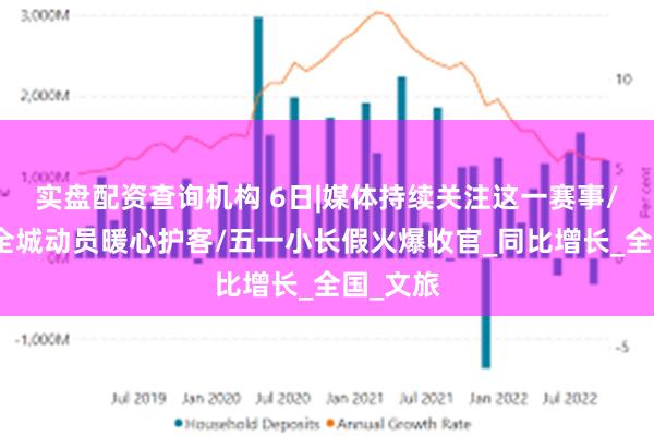 实盘配资查询机构 6日|媒体持续关注这一赛事/宣恩：全城动员暖心护客/五一小长假火爆收官_同比增长_全国_文旅