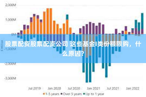 股票配资股票配资公司 这些基金I类份额限购，什么原因？