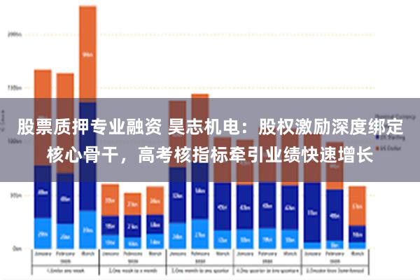 股票质押专业融资 昊志机电：股权激励深度绑定核心骨干，高考核指标牵引业绩快速增长