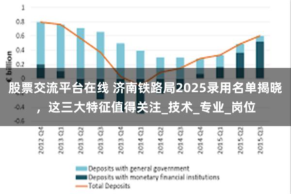 股票交流平台在线 济南铁路局2025录用名单揭晓，这三大特征值得关注_技术_专业_岗位